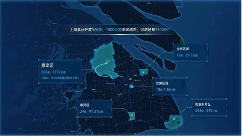 又一里程碑!上海自动驾驶测试里程超743万公里