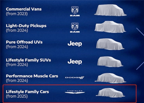 品牌首款！克莱斯勒发布全新电车预告：2月13日正式亮相