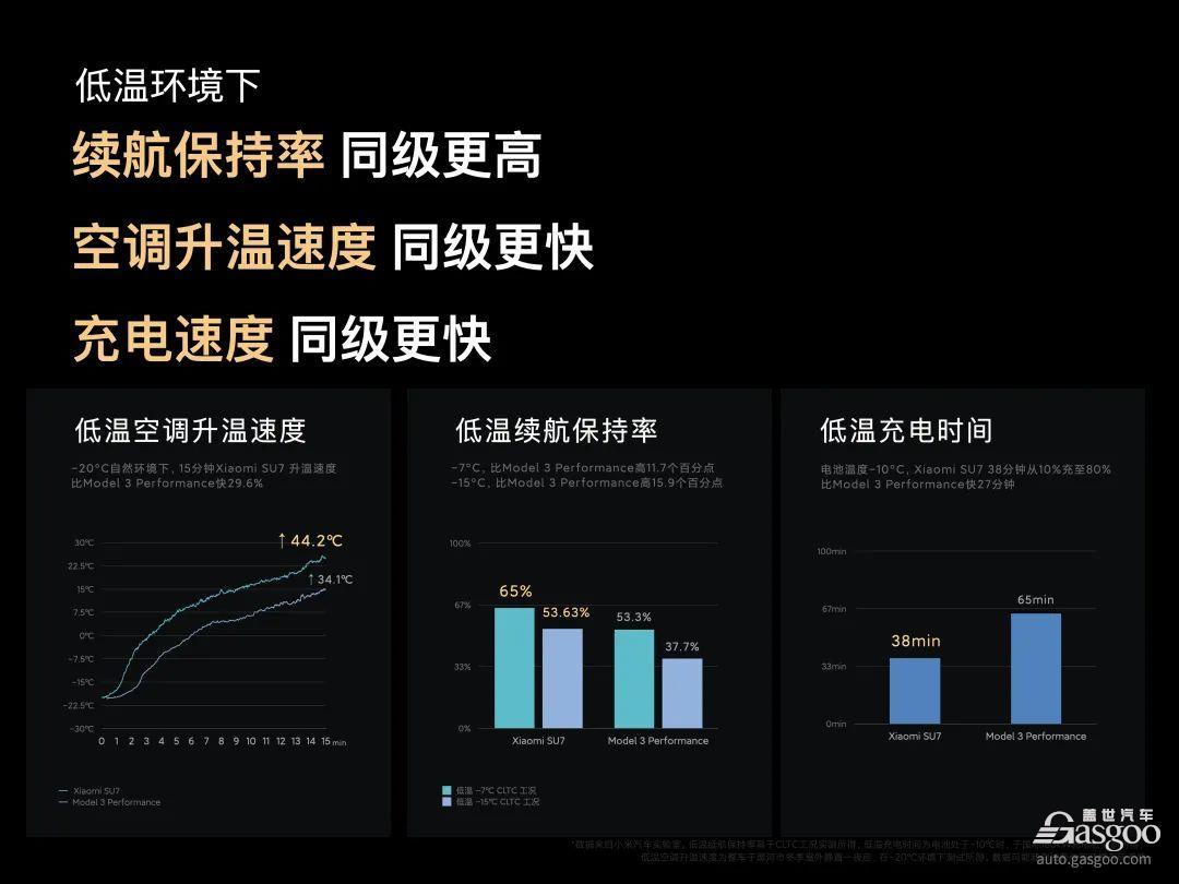 都2024年了，新能源汽車還有里程焦慮嗎？｜請回答2024