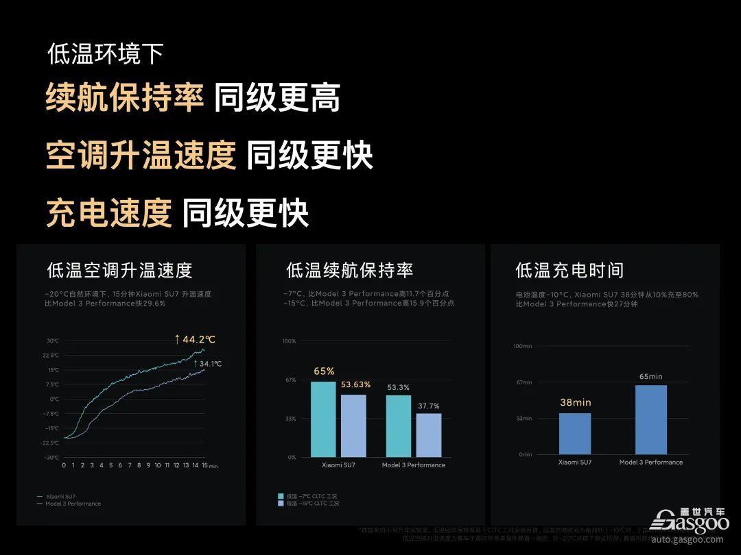 都2024年了，新能源汽车还有里程焦虑吗？｜请回答2024