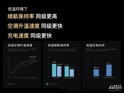 都2024年了,新能源汽车还有里程焦虑吗?|请回答2024