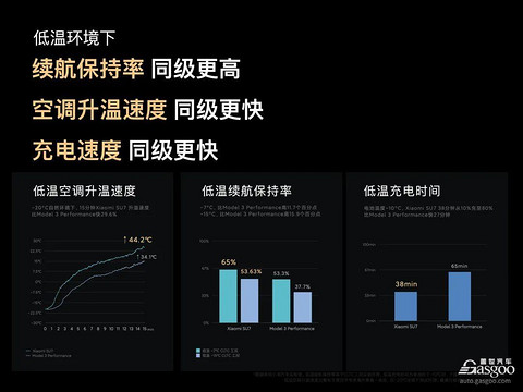 都2024年了，新能源汽车还有里程焦虑吗？｜请回答2024