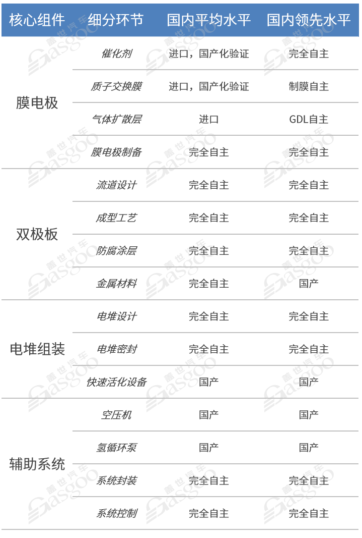 氫燃料電池汽車走進C端，咋就這么難？| 請回答2024
