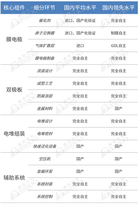 氢燃料电池汽车走进C端,咋就这么难?| 请回答2024