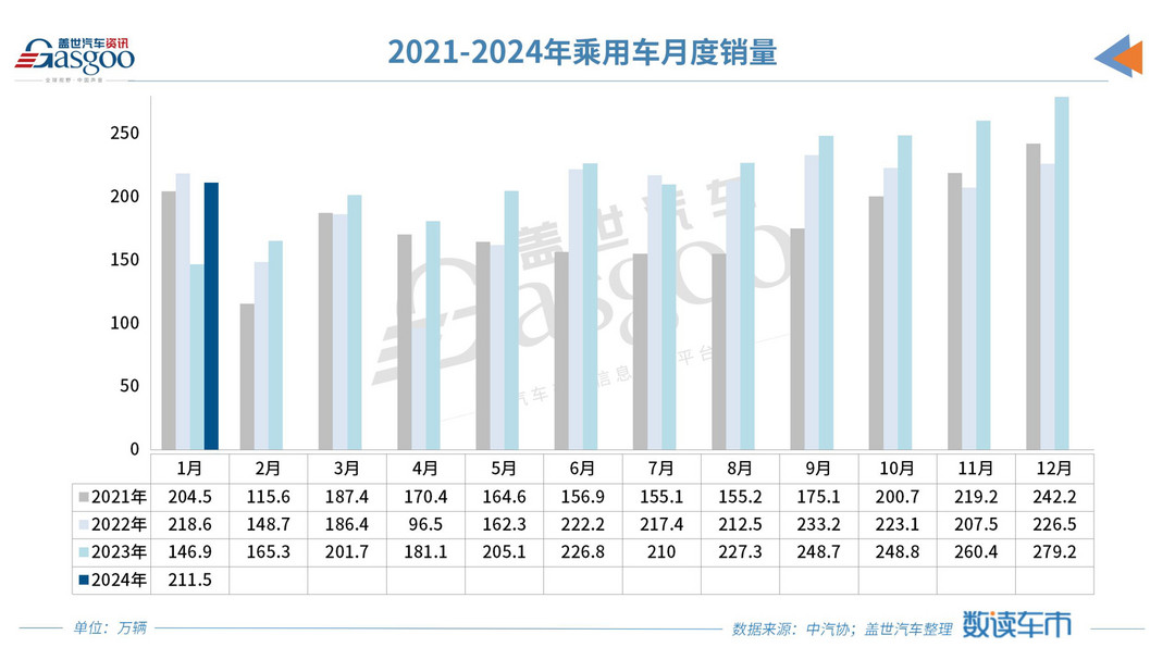 車市迎首月開門紅，自主品牌份額突破60%
