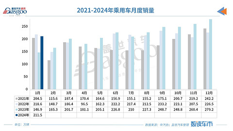 车市迎首月开门红,自主品牌份额突破60%