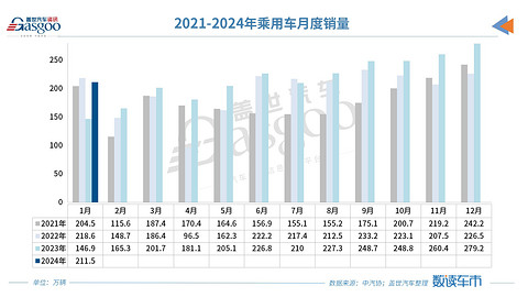 车市迎首月开门红，自主品牌份额突破60%