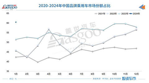 30家车企1月销量一览:吉利翻倍上涨,问界反超理想