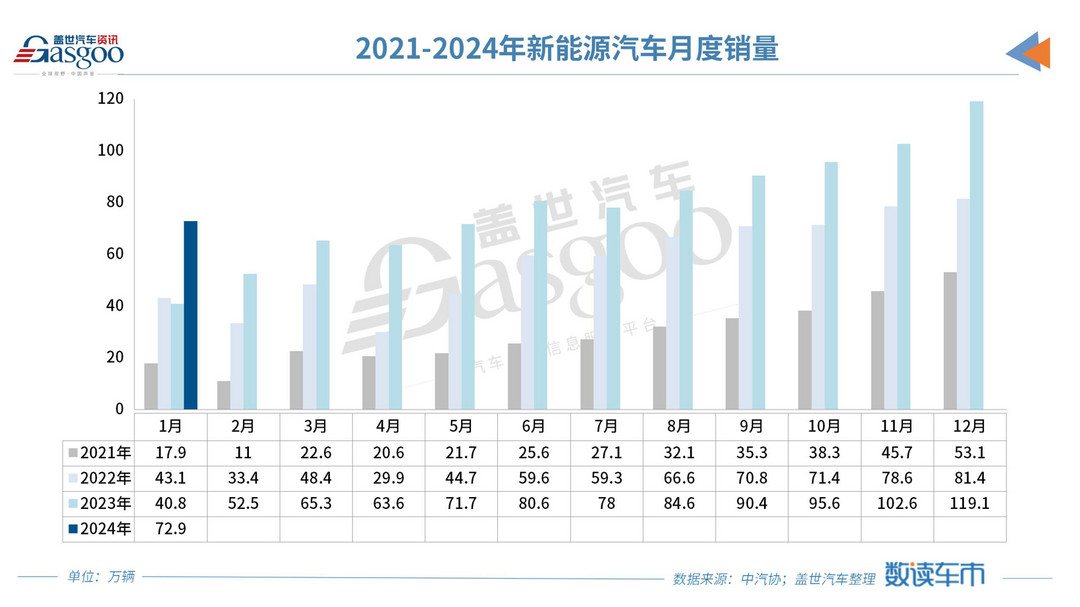 車市迎首月開門紅，自主品牌份額突破60%