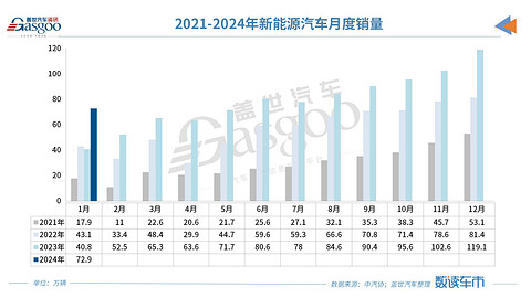 车市迎首月开门红,自主品牌份额突破60%