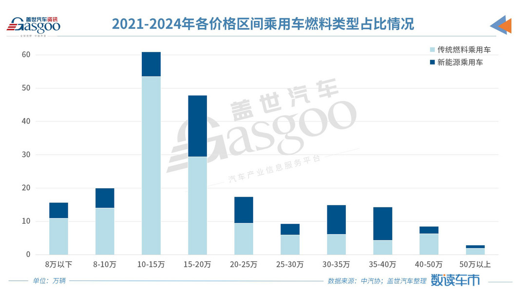 车市迎首月开门红，自主品牌份额突破60%