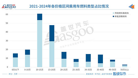 车市迎首月开门红,自主品牌份额突破60%
