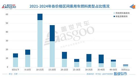 车市迎首月开门红，自主品牌份额突破60%