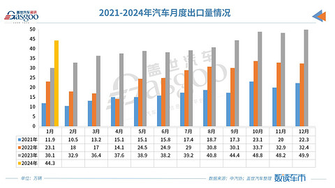 车市迎首月开门红,自主品牌份额突破60%