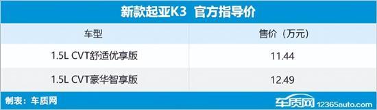 新款起亞K3上市 售價(jià)11.44-12.49萬元
