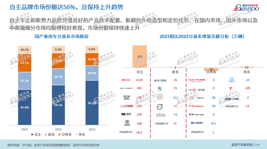 2024年，中國乘用車市還將怎么卷？