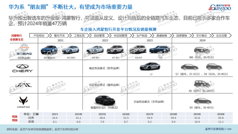 2024年,中国乘用车市还将怎么卷?