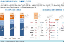 2024年中国乘用车市场展望报告:华为问界、小米成为市场增长的重要力量