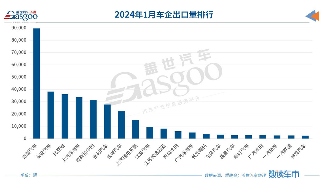 1月純電乘用車表現(xiàn)不及預(yù)期，乘聯(lián)會(huì)：建議考慮逐漸放寬燃油車限購