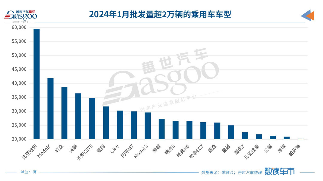1月純電乘用車表現(xiàn)不及預(yù)期，乘聯(lián)會(huì)：建議考慮逐漸放寬燃油車限購