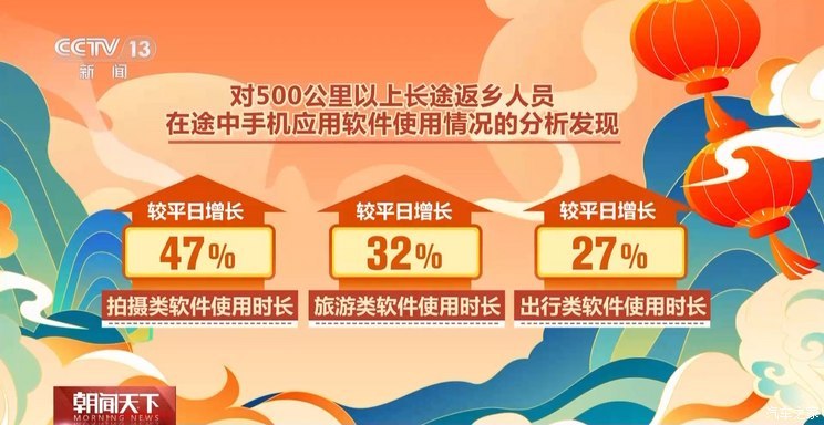 春运返乡人数增长23% 初四将达出游高峰