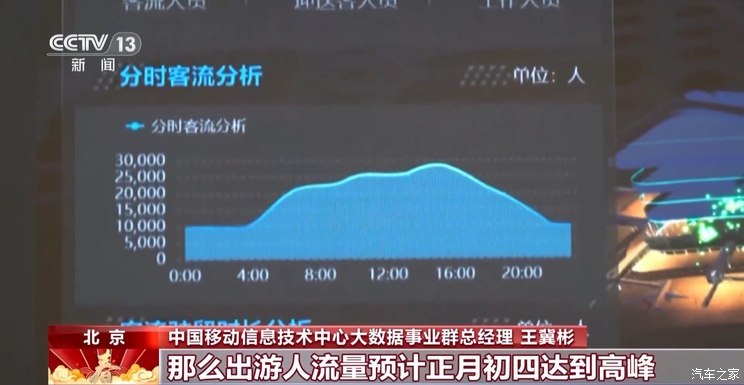 春运返乡人数增长23% 初四将达出游高峰