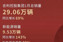 超29万辆 吉利控股集团发布1月总销量