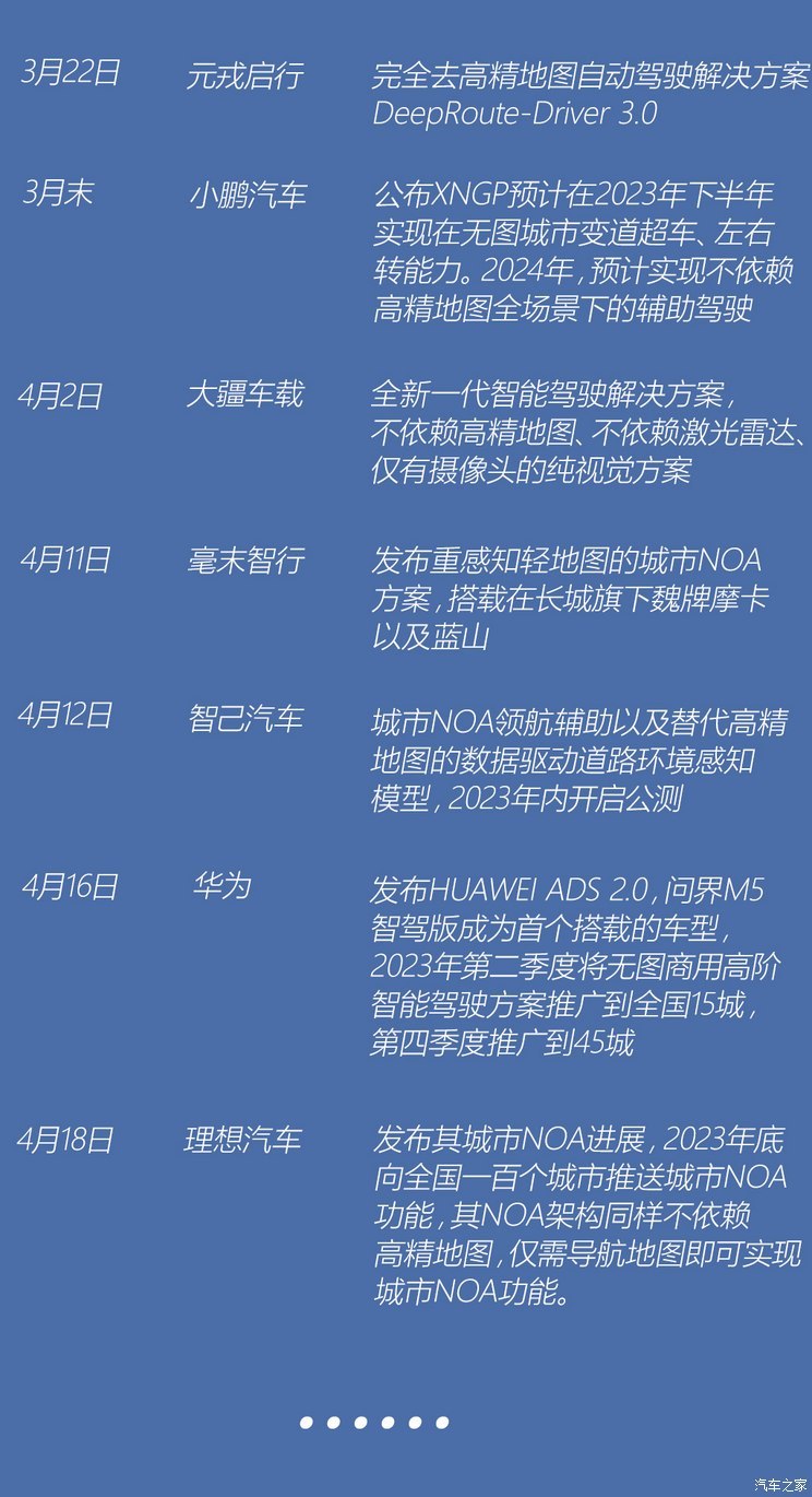 除了比亚迪与特斯拉，2023年最值得看的还是它