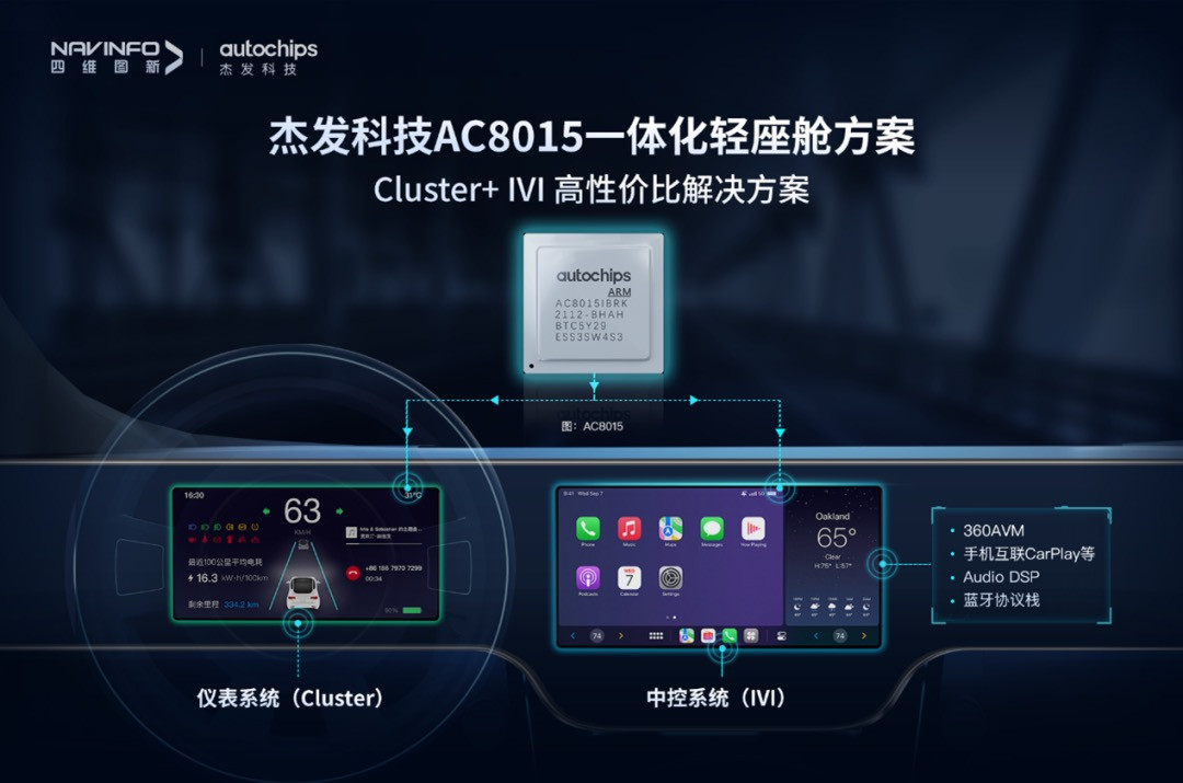 四維圖新：把地圖做到輕量化，把車規(guī)MCU做到中高端｜2023大事記