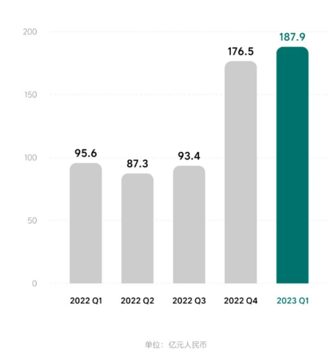 卖更多的车,赚更多的钱,理想好事连连……|2023大事记