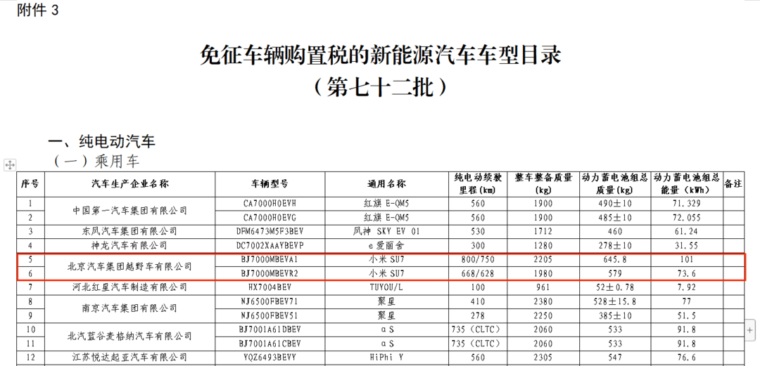 投資“狂魔”，小米汽車供應鏈躋身第一梯隊 | 2023大事記
