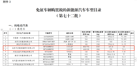 投资“狂魔”,小米汽车供应链跻身第一梯队 | 2023大事记