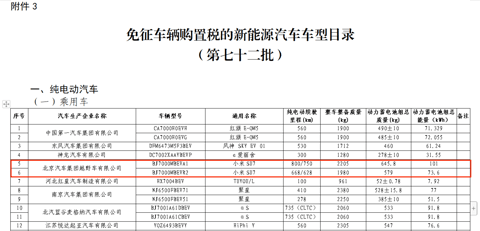 投资“狂魔”，小米汽车供应链跻身第一梯队 | 2023大事记