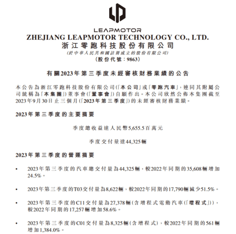 零跑汽车:深耕增程市场,开创合作新境界丨2023大事记