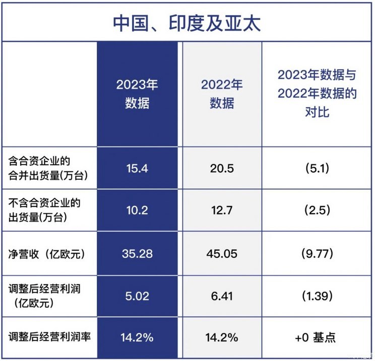 Stellantis集团2023年营收1895亿欧元