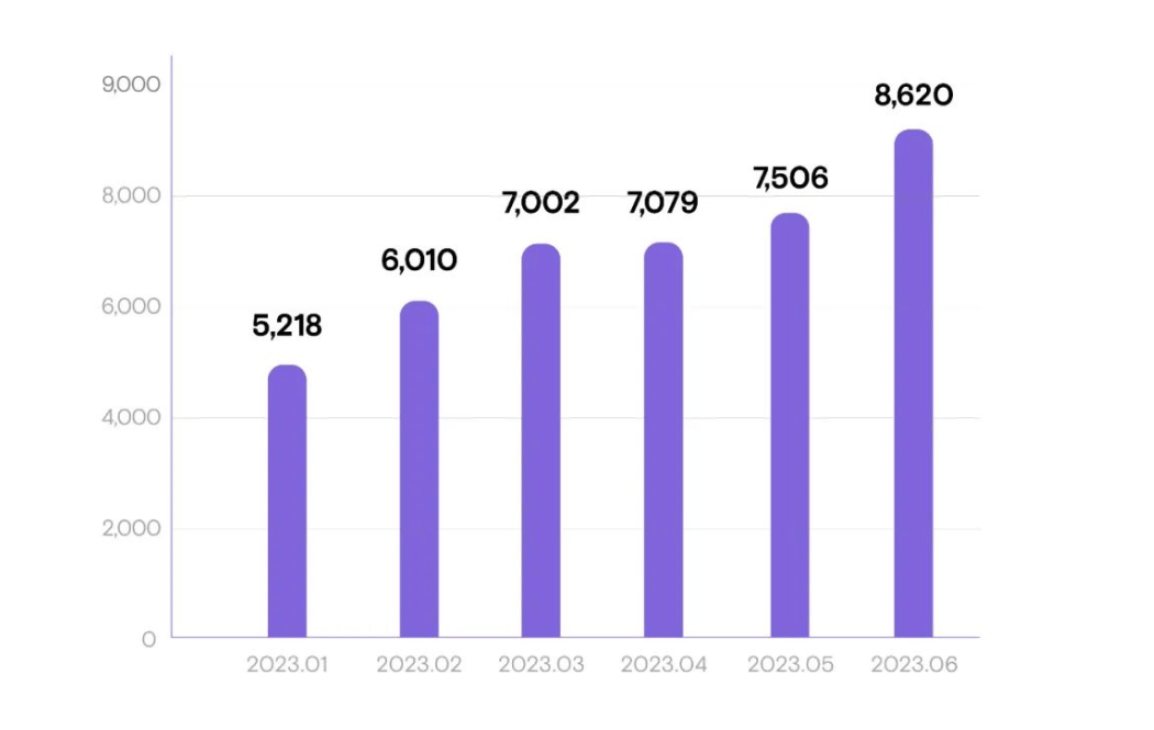 破局后立，小鹏一场酣畅淋漓的“涅槃重生” | 2023年大事记