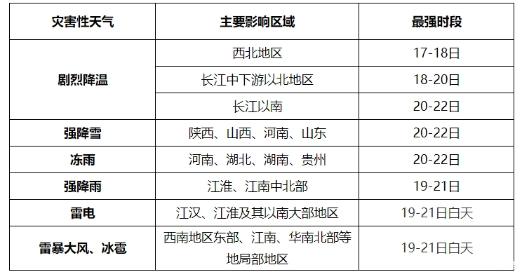 寒潮来袭！中央气象台发布春运出行提示