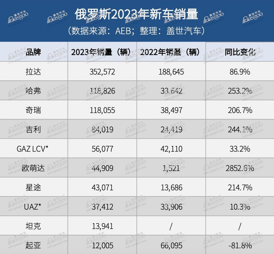 汽車出口，風再起時｜請回答2024