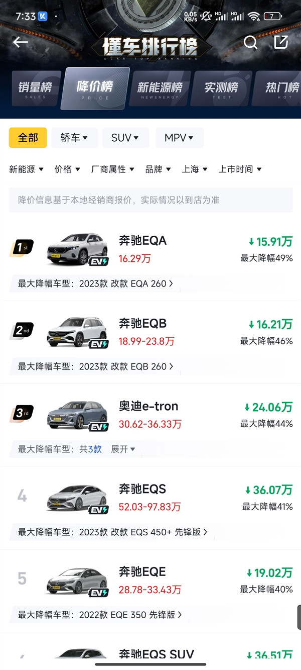 奔馳坐實(shí)電車“暴跌王” 新車最高降價(jià)近40萬(wàn)