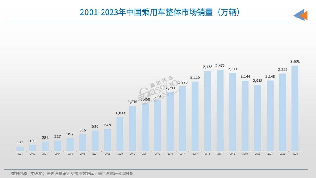 新機會，在哪里？ | 請回答2024