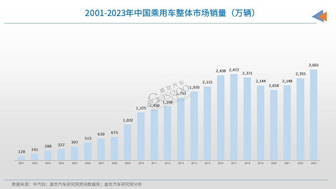 新机会,在哪里? | 请回答2024