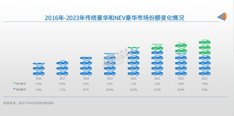 新机会,在哪里? | 请回答2024