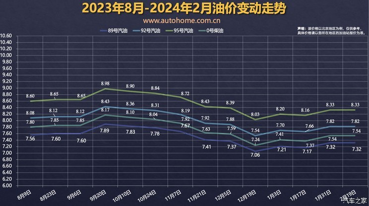 95油价走势图图片