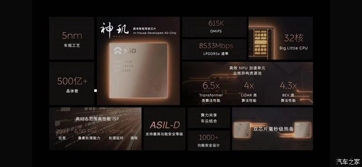 FSD倒计时？特斯拉HW4.0意味着什么?