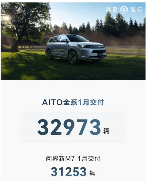 30家车企1月销量一览:吉利翻倍上涨,问界反超理想