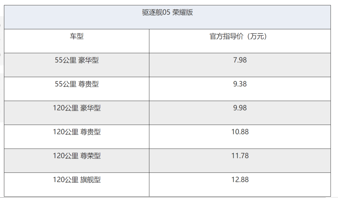 油电开战！比亚迪下“战书”，现代接得住？