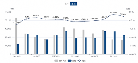 电车叫板油车,“比你便宜!”