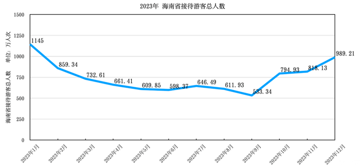 热点：海南再现“出岛难”，难在哪儿？