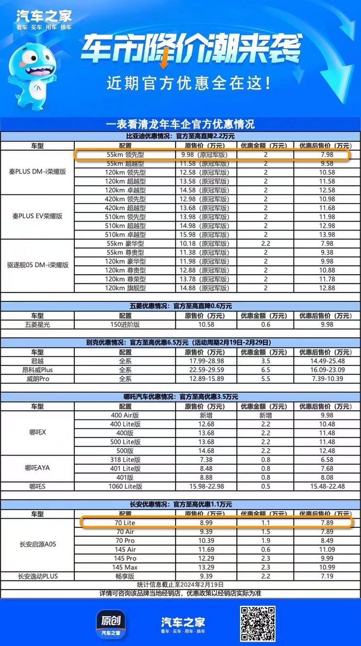 谁是内卷之王 秦PLUS对比长安启源A05