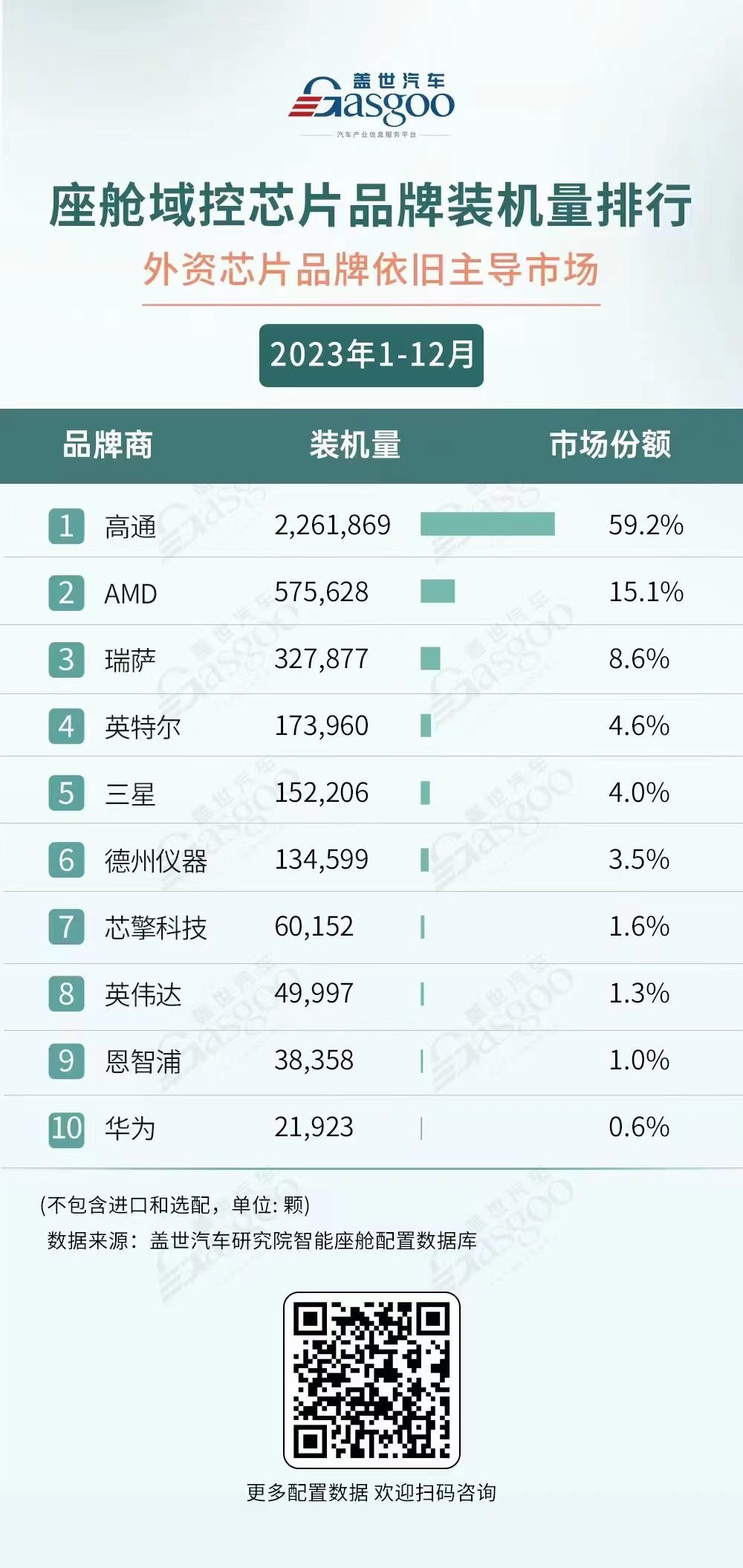 2023年座艙域控及芯片市場份額TOP10榜單：本土與外資各有高手